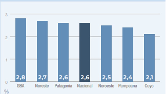 Gráfico de inflación en el NEA con datos del INDEC para abril de 2026