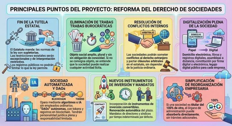 Federico Sturzenegger presenta proyecto de reforma de la Ley General de Sociedades